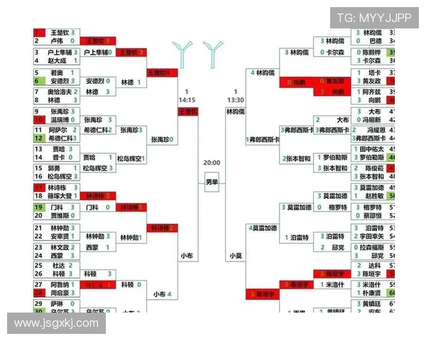 南京乒乓球队在世界杯预选赛中的状态分析与表现评估