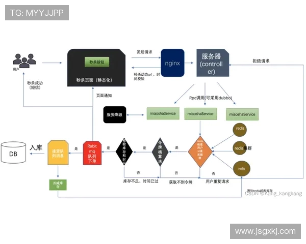 南京篮球队配合表现的数据分析与战术优化研究