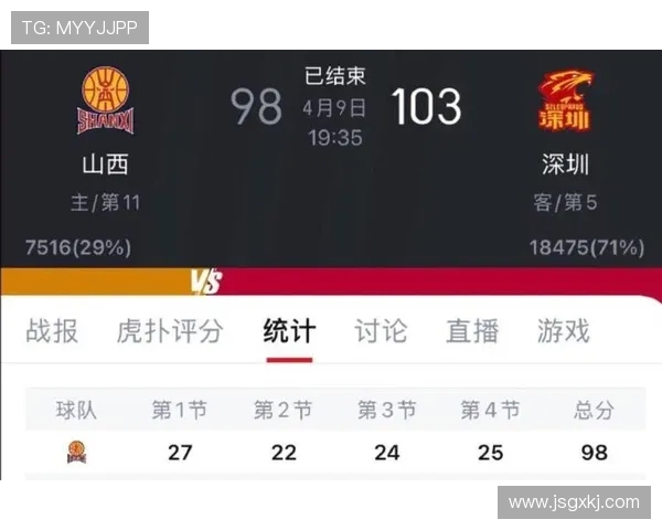 深圳篮球队在洲际杯积分榜上以73分稳居第一名展现强劲实力